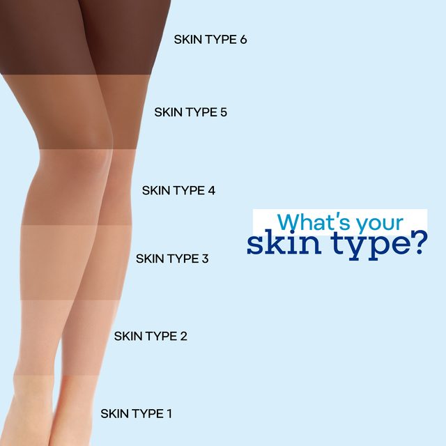 What is your skin type?